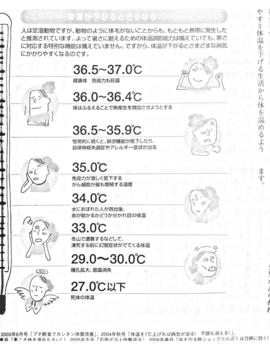 ガンと体温.jpg