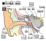 気功整体あなん耳