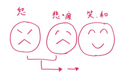 笑顔