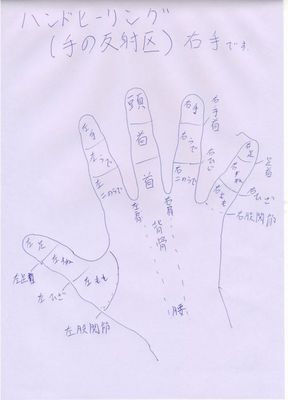 手の反射区